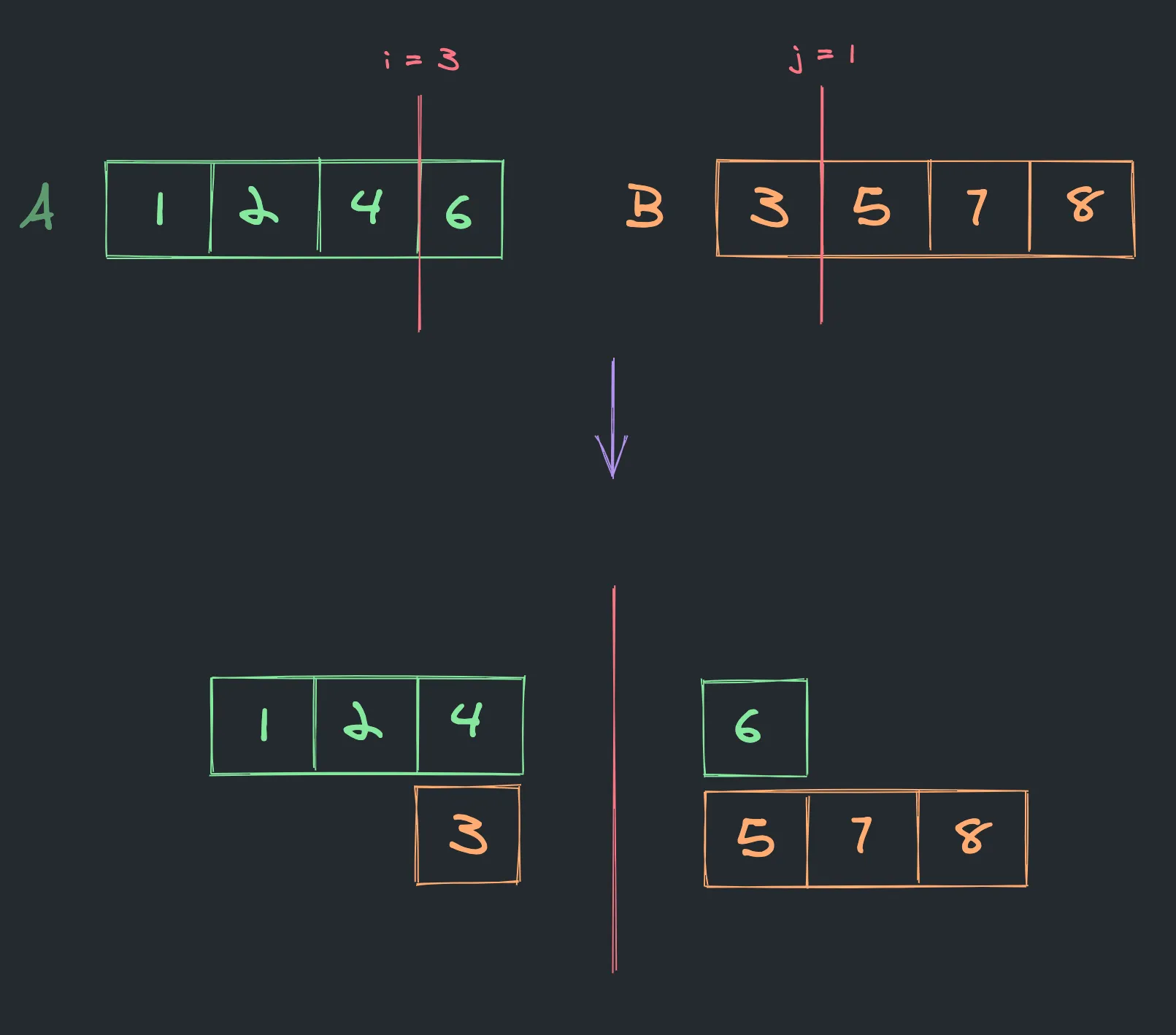 Step 2. The adjusted split point